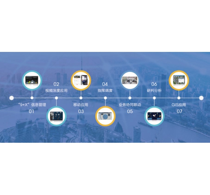 智慧网格综合服务管理平台